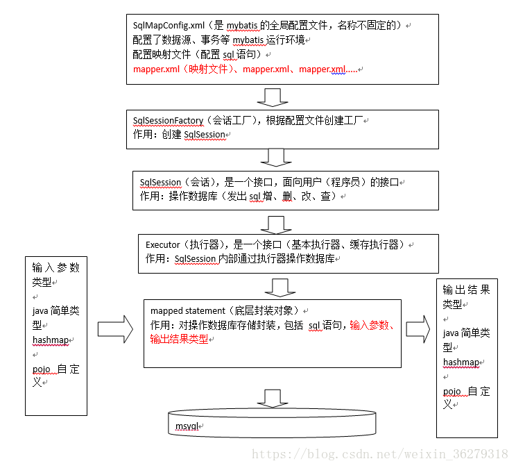 Java实现增删查改操作的具体步骤和技巧是什么? 第1张 Java实现增删查改操作的具体步骤和技巧是什么? 第1张