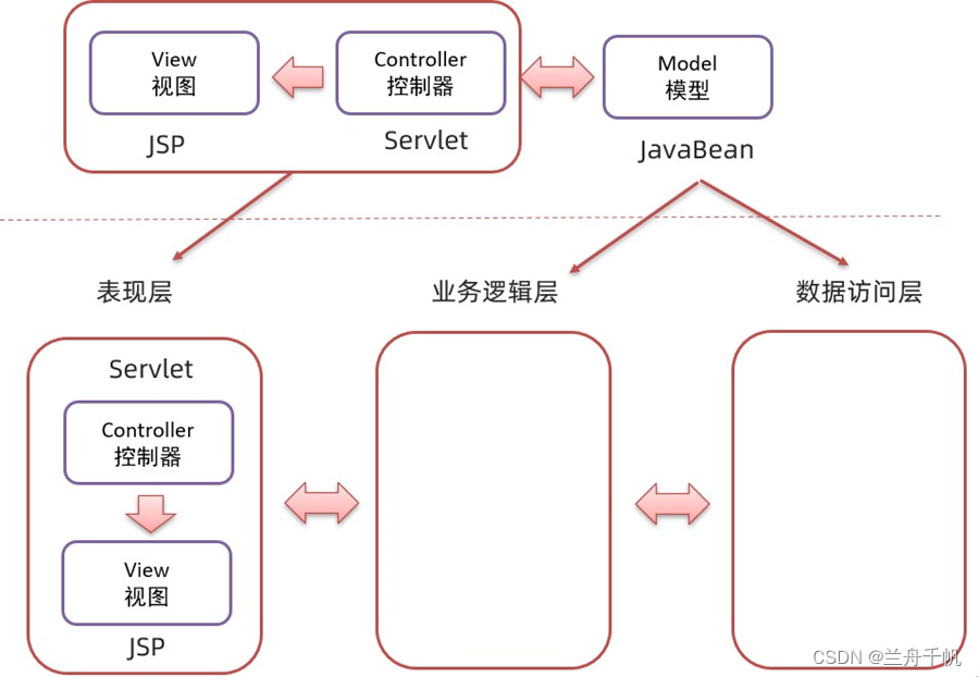 Java实现增删查改操作的具体步骤和技巧是什么? 第3张 Java实现增删查改操作的具体步骤和技巧是什么? 第3张