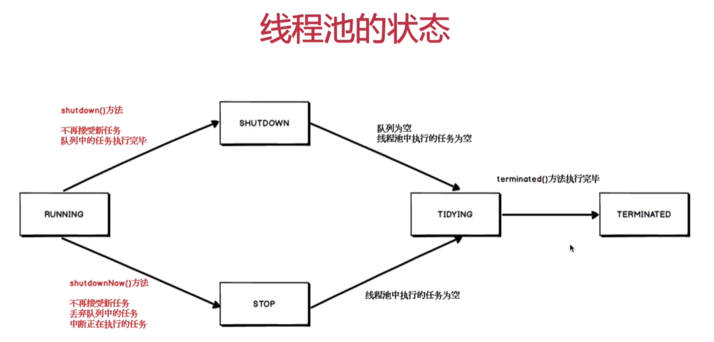 Java如何添加线程池？