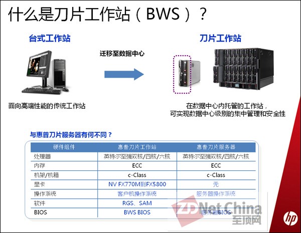hp刀片服务器手册,这款手册内容详尽,为何未涵盖最新技术细节? 第3张 hp刀片服务器手册,这款手册内容详尽,为何未涵盖最新技术细节? 第3张