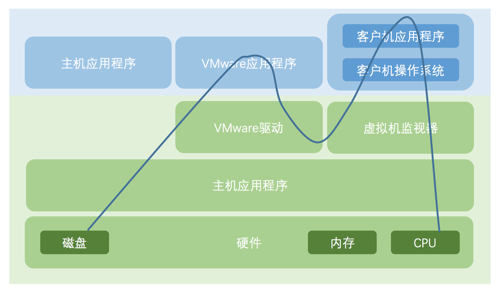 虚拟主机能完美运行各类软件吗?兼容性、性能、成本考量大揭秘! 第1张 虚拟主机能完美运行各类软件吗?兼容性、性能、成本考量大揭秘! 第1张