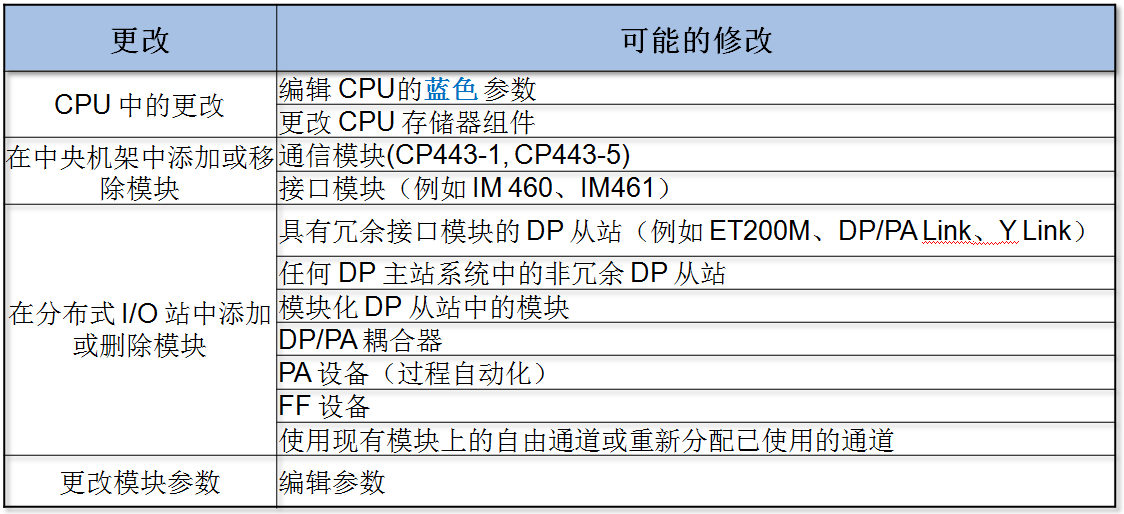 cpld配置失败怎么办,cpld配置 第2张 cpld配置失败怎么办,cpld配置 第2张
