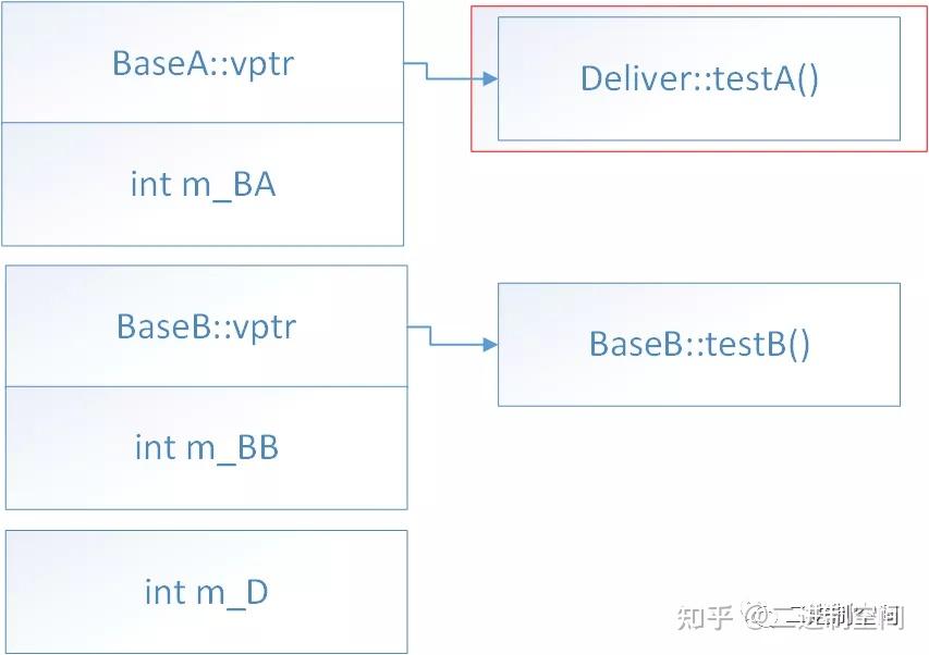 base配置是什么,base配置详解 第3张 base配置是什么,base配置详解 第3张