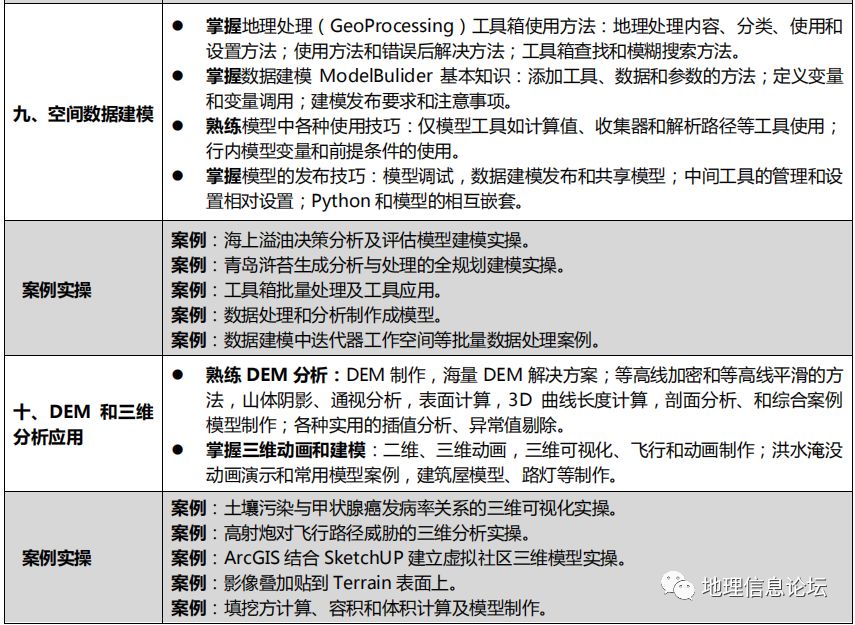 GIS空间数据库在数据管理和分析方面是否具有优势?其应用效果如何? 第3张 GIS空间数据库在数据管理和分析方面是否具有优势?其应用效果如何? 第3张