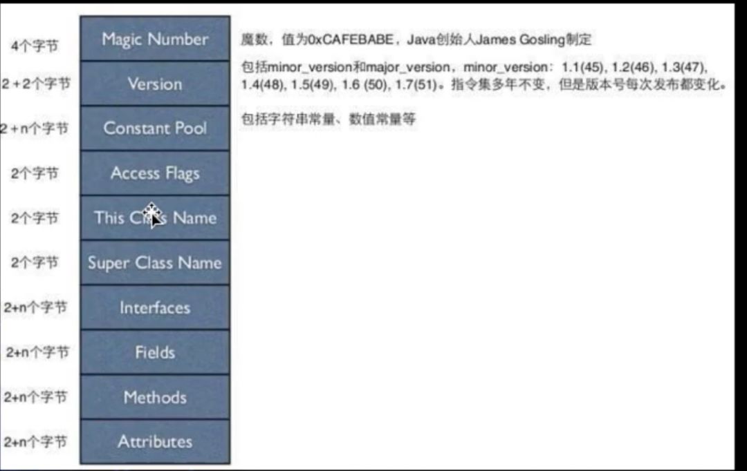 Java中获取文件字节数的几种方法及选择哪种最合适? 第1张 Java中获取文件字节数的几种方法及选择哪种最合适? 第1张