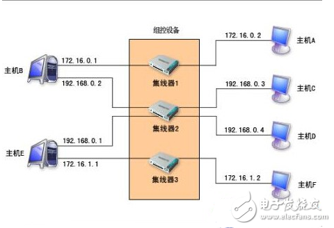 如何配置交换机的默认网关？交换机默认网关配置方法