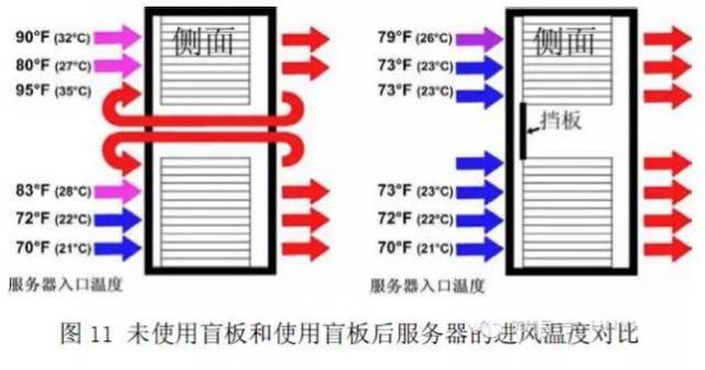 服务器机柜间距多大才算合理?如何确保数据中心的散热与空间利用? 第3张 服务器机柜间距多大才算合理?如何确保数据中心的散热与空间利用? 第3张