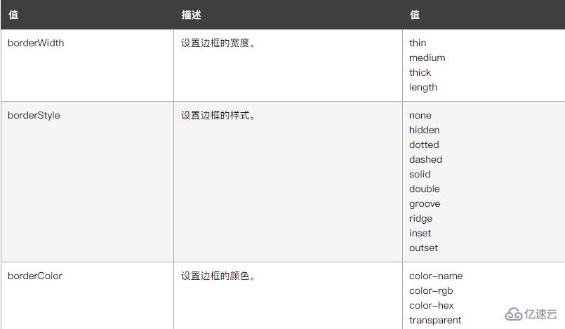 HTML按钮边框设置技巧,有哪些方法可以调整边框样式? 第3张 HTML按钮边框设置技巧,有哪些方法可以调整边框样式? 第3张