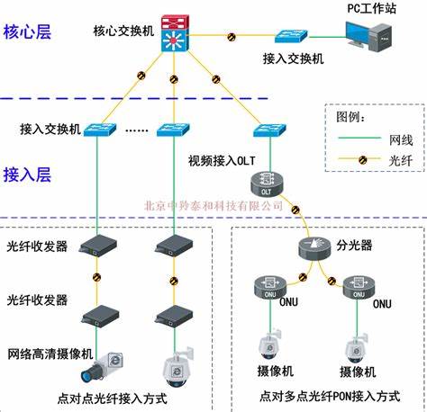 网络结构按工作模式怎么分?网络拓扑结构分类详解 第1张 网络结构按工作模式怎么分?网络拓扑结构分类详解 第1张