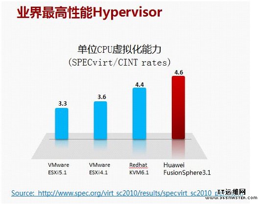 华为Web服务器性能如何?在市场上有哪些竞争优势与挑战? 第3张 华为Web服务器性能如何?在市场上有哪些竞争优势与挑战? 第3张