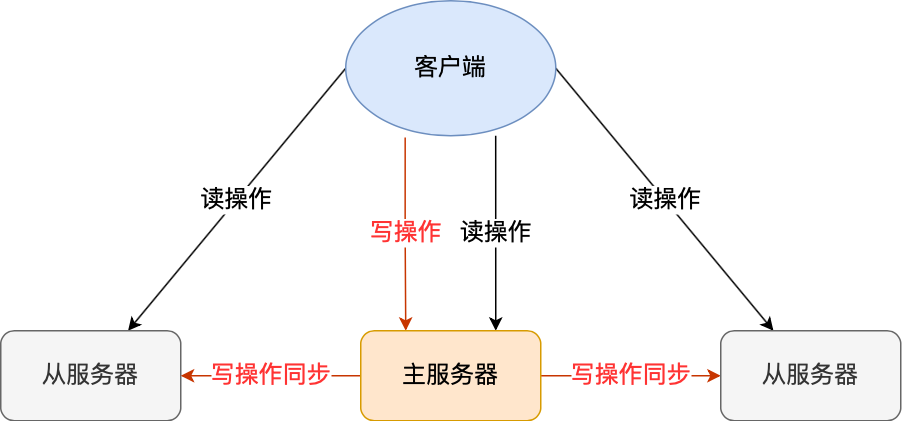 服务器注销后,数据如何处理?账号注销流程及后续影响揭秘 第2张 服务器注销后,数据如何处理?账号注销流程及后续影响揭秘 第2张