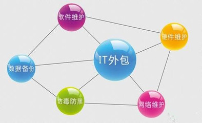 FTP企业网站建设有何特点和优势?探讨其运营策略与未来趋势。 第2张 FTP企业网站建设有何特点和优势?探讨其运营策略与未来趋势。 第2张