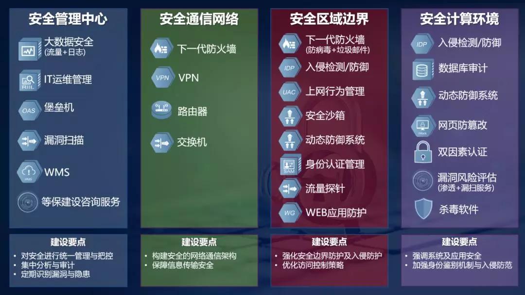 安全组隔离推荐如何优化配置以提升网络安全防护效果? 第3张 安全组隔离推荐如何优化配置以提升网络安全防护效果? 第3张