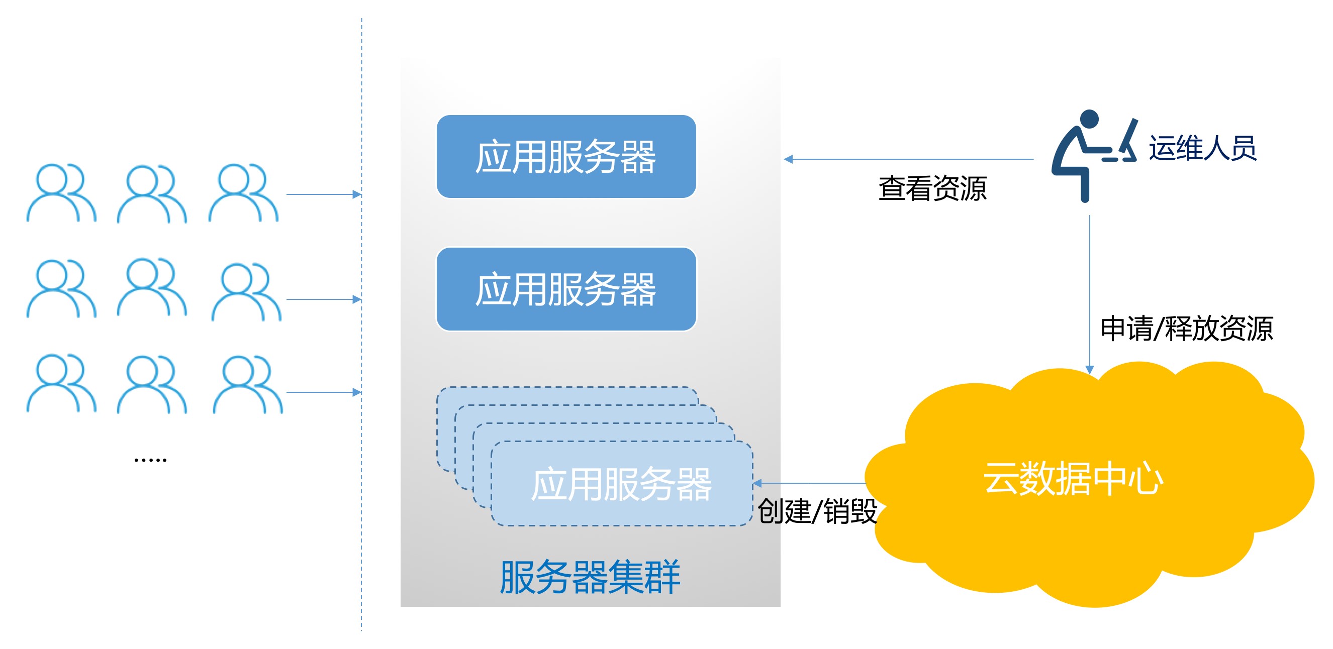 弹性伸缩服务器,如何实现高效动态资源管理,提升云计算效率? 第1张 弹性伸缩服务器,如何实现高效动态资源管理,提升云计算效率? 第1张