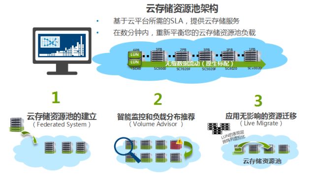 弹性伸缩服务器,如何实现高效动态资源管理,提升云计算效率? 第2张 弹性伸缩服务器,如何实现高效动态资源管理,提升云计算效率? 第2张