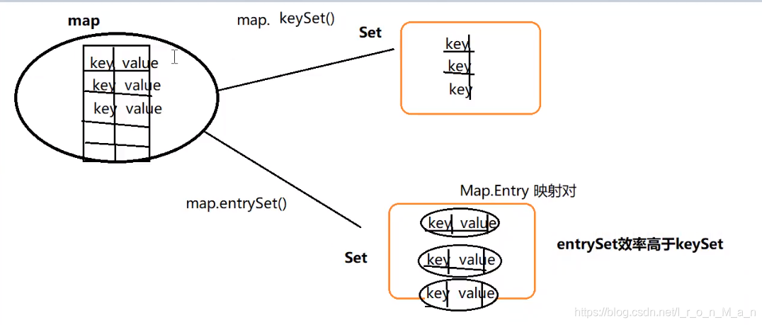 Java Map中如何正确运用数组实现键值对管理? 第2张 Java Map中如何正确运用数组实现键值对管理? 第2张