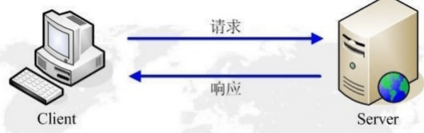 服务器为何频繁向外发包,背后原因及影响有哪些? 第2张 服务器为何频繁向外发包,背后原因及影响有哪些? 第2张