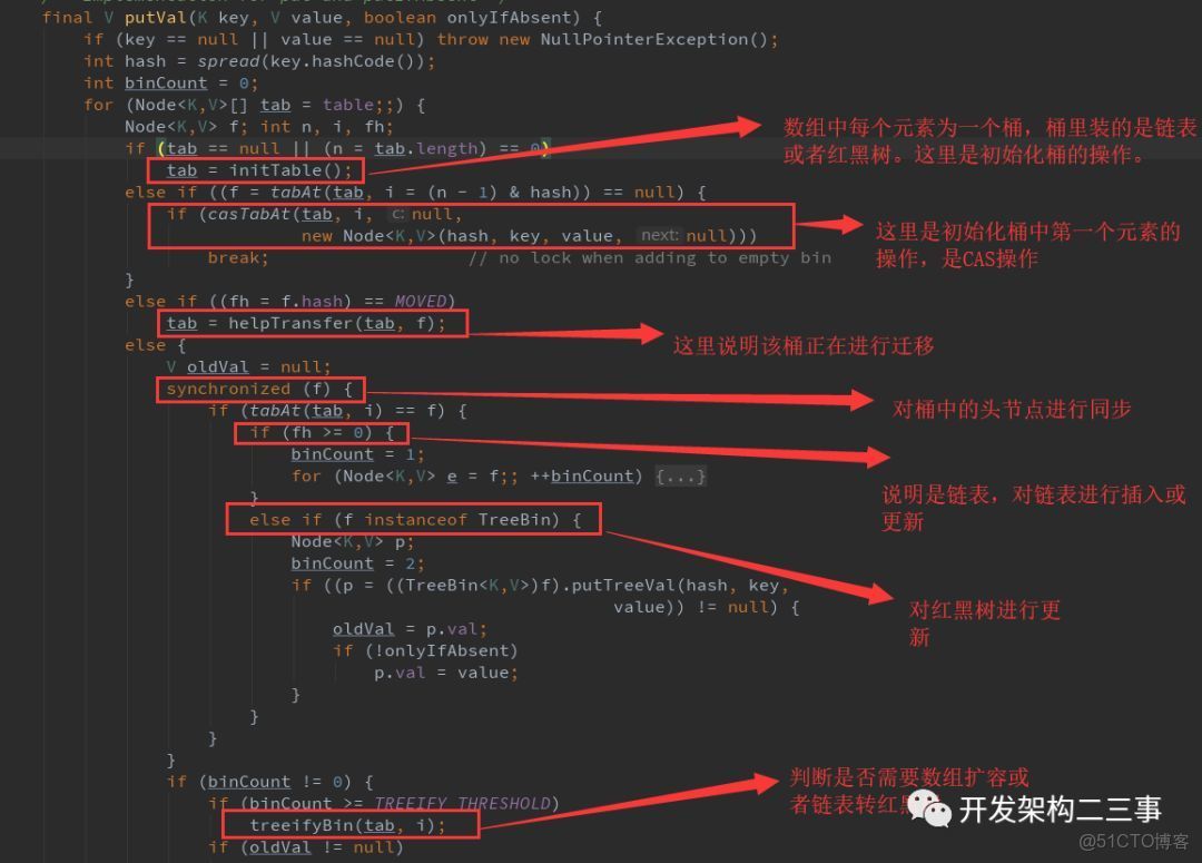 Java中如何准确判断特定时间点的前后关系? 第3张 Java中如何准确判断特定时间点的前后关系? 第3张