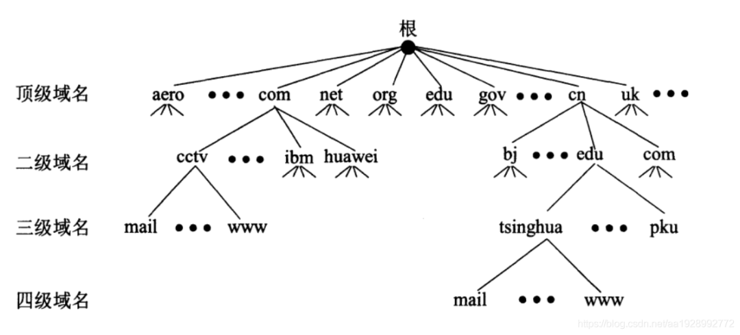 解析疑问,当域名对应多个IP时,访问请求究竟指向哪个IP地址? 第1张 解析疑问,当域名对应多个IP时,访问请求究竟指向哪个IP地址? 第1张