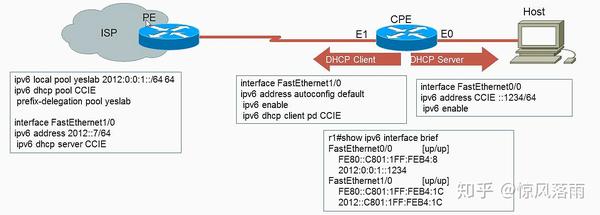 ipv6 路由配置方法,ipv6路由 第1张 ipv6 路由配置方法,ipv6路由 第1张