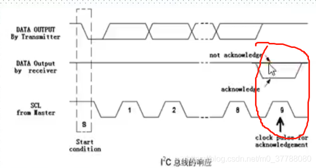 STM32中断怎么配置?STM32中断配置教程
