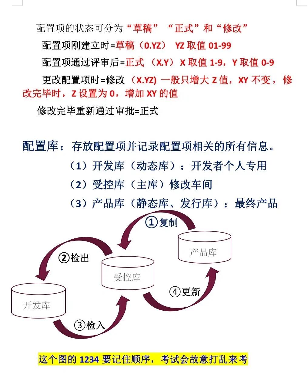 配置管理办法是什么,配置管理办法 第2张 配置管理办法是什么,配置管理办法 第2张