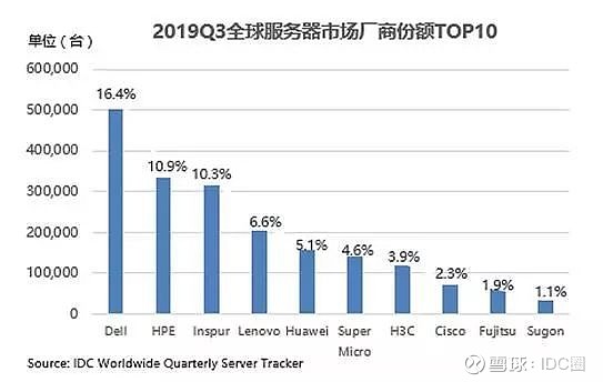 苹果服务器维修为何如此复杂?维修成本与市场行情揭秘! 第1张 苹果服务器维修为何如此复杂?维修成本与市场行情揭秘! 第1张