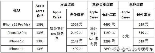 苹果服务器维修为何如此复杂?维修成本与市场行情揭秘! 第3张 苹果服务器维修为何如此复杂?维修成本与市场行情揭秘! 第3张