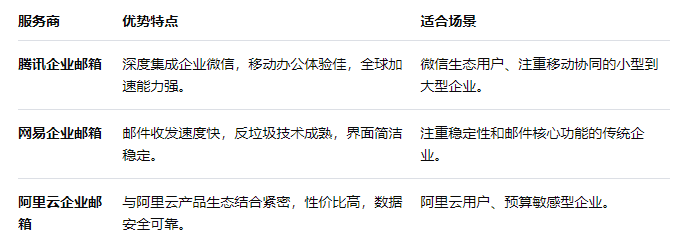 域名邮箱,是选择腾讯企业邮箱还是阿里云邮箱,哪个更胜一筹? 第1张 域名邮箱,是选择腾讯企业邮箱还是阿里云邮箱,哪个更胜一筹? 第1张