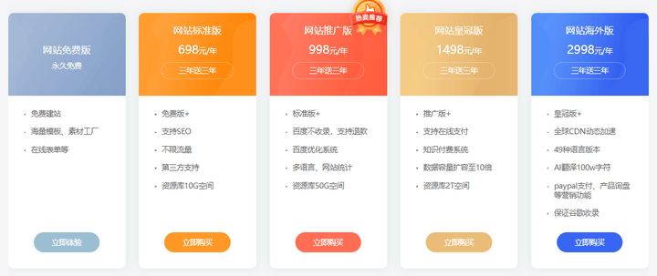 独立站注册域名,哪个平台或类型更实用易用?性价比高且支持国际用户? 第1张 独立站注册域名,哪个平台或类型更实用易用?性价比高且支持国际用户? 第1张