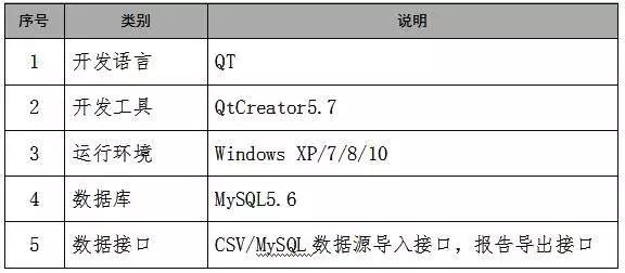 会qt怎么做网站?qt开发网站有哪些优缺点 第2张 会qt怎么做网站?qt开发网站有哪些优缺点 第2张
