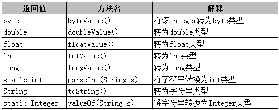 Java中空格代表什么含义？