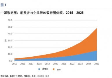 Gartner中国服务器市场,为何增长趋势持续放缓? 第1张 Gartner中国服务器市场,为何增长趋势持续放缓? 第1张