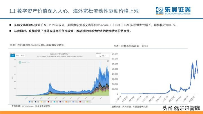 数字资产与域名投资优劣何在?哪个未来更具潜力与价值? 第1张 数字资产与域名投资优劣何在?哪个未来更具潜力与价值? 第1张