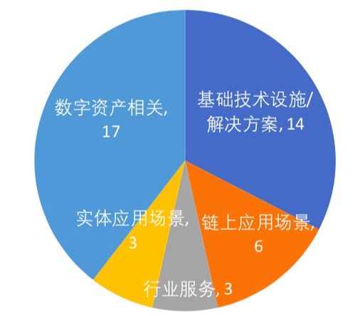 数字资产与域名投资优劣何在?哪个未来更具潜力与价值? 第3张 数字资产与域名投资优劣何在?哪个未来更具潜力与价值? 第3张