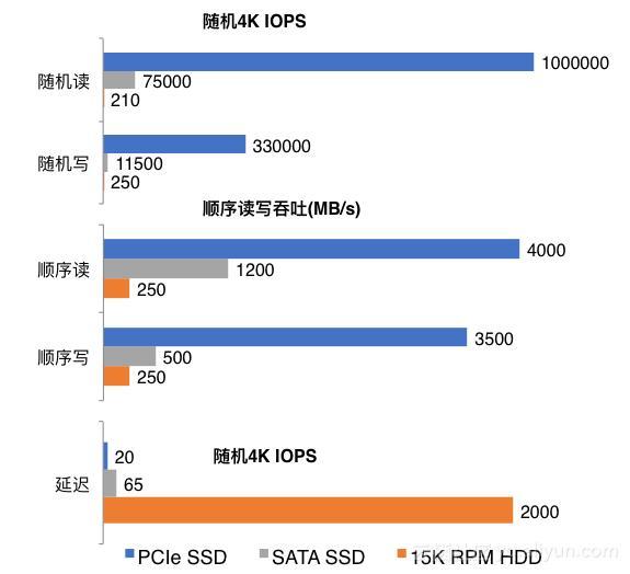 hp服务器ssd性能如何?性价比与兼容性分析疑问解答 第1张 hp服务器ssd性能如何?性价比与兼容性分析疑问解答 第1张