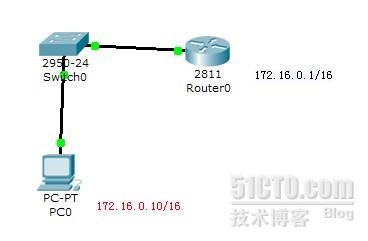 思科给路由配置ip,思科路由器配置IP地址方法 第2张 思科给路由配置ip,思科路由器配置IP地址方法 第2张