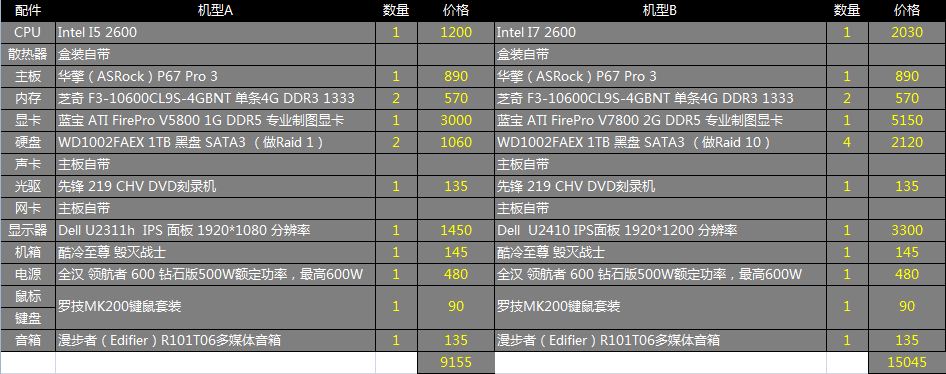 3dmax配置要求是多少,3dmax配置要求 第2张 3dmax配置要求是多少,3dmax配置要求 第2张