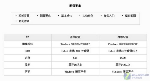 网络游戏要求配置是多少?网络游戏最低配置要求 第1张 网络游戏要求配置是多少?网络游戏最低配置要求 第1张