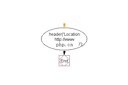 php域名重定向怎么做?php域名重定向教程 第2张 php域名重定向怎么做?php域名重定向教程 第2张