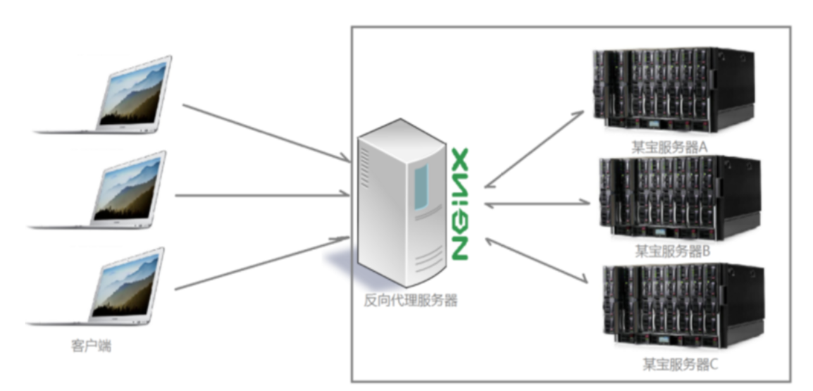 nginx proxy pass 域名配置失败怎么办,nginx 第1张 nginx proxy pass 域名配置失败怎么办,nginx 第1张