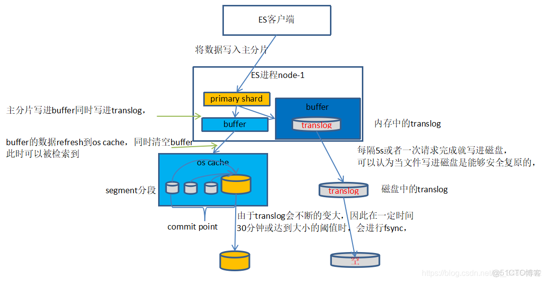 Java中如何彻底删除用户登录账户?避免遗留数据及权限问题? 第3张 Java中如何彻底删除用户登录账户?避免遗留数据及权限问题? 第3张