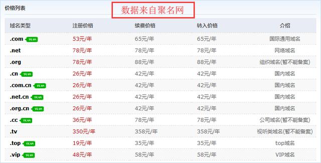 10元备案域名靠谱吗,域名备案多少钱 第2张 10元备案域名靠谱吗,域名备案多少钱 第2张