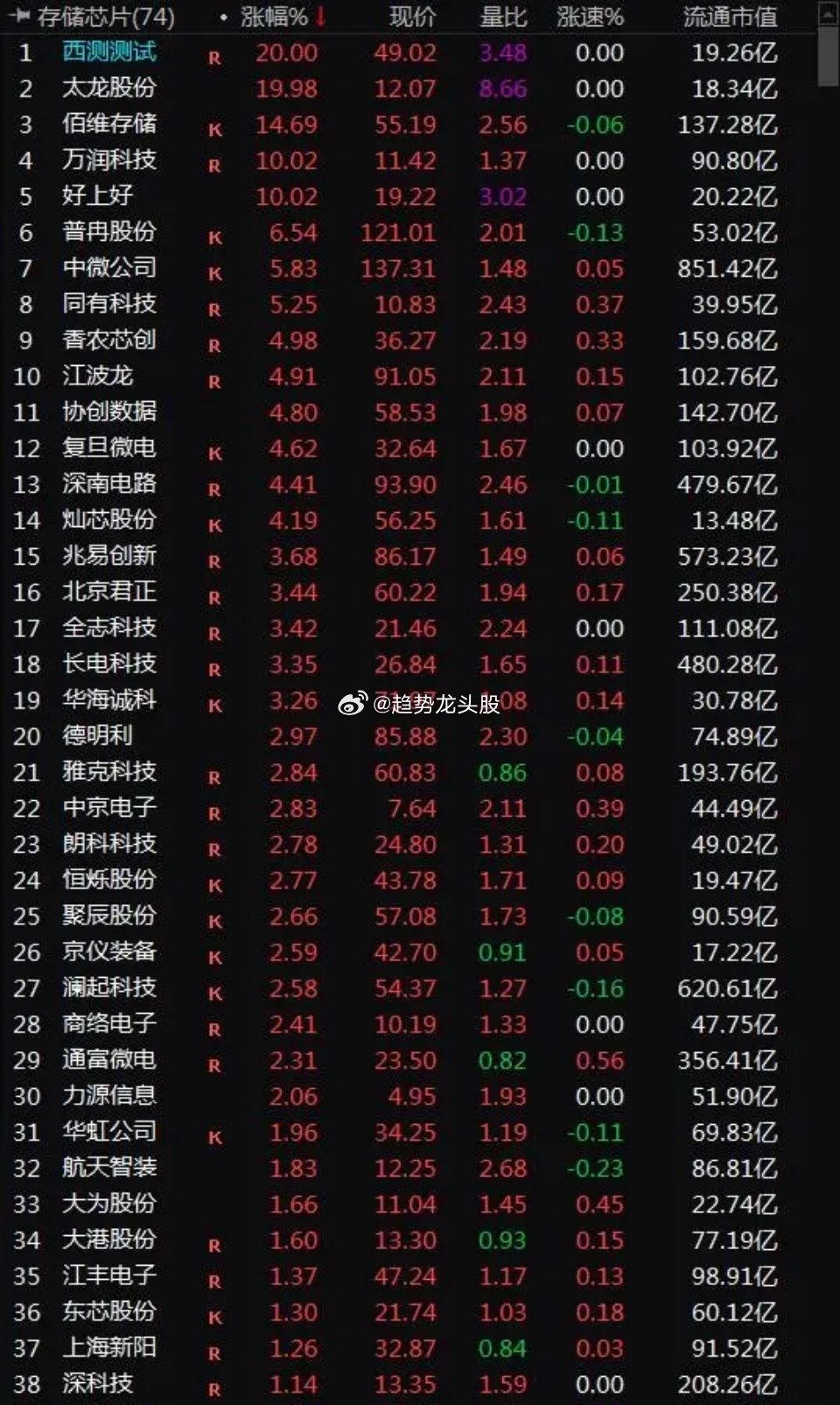 安全芯片近期有促销活动或优惠信息吗? 第3张 安全芯片近期有促销活动或优惠信息吗? 第3张