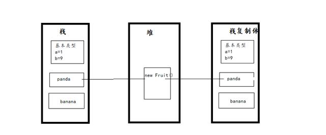 Java中存储过程参数传递方法有哪些疑问? 第3张 Java中存储过程参数传递方法有哪些疑问? 第3张