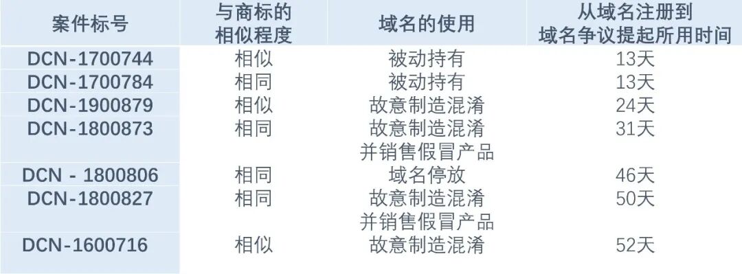 如何快速查询域名对应的具体系统类型,有哪种方法更便捷? 第1张 如何快速查询域名对应的具体系统类型,有哪种方法更便捷? 第1张