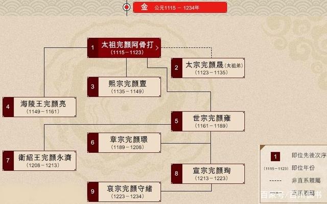 探寻历史之谜,域名究竟源自哪个朝代的命名传统? 第2张 探寻历史之谜,域名究竟源自哪个朝代的命名传统? 第2张