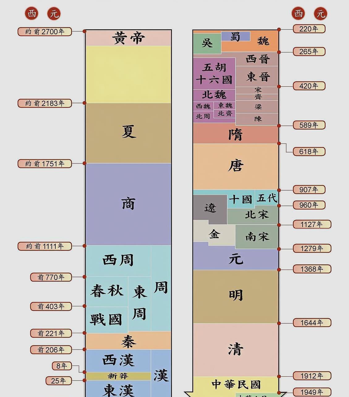 探寻历史之谜,域名究竟源自哪个朝代的命名传统? 第1张 探寻历史之谜,域名究竟源自哪个朝代的命名传统? 第1张