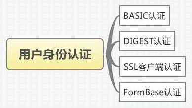 在众多域名验证方法中,你需要哪个验证方式最合适? 第3张 在众多域名验证方法中,你需要哪个验证方式最合适? 第3张