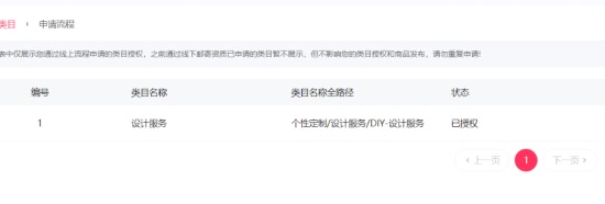 天猫店铺如何合理选择与设置最合适的域名? 第1张 天猫店铺如何合理选择与设置最合适的域名? 第1张